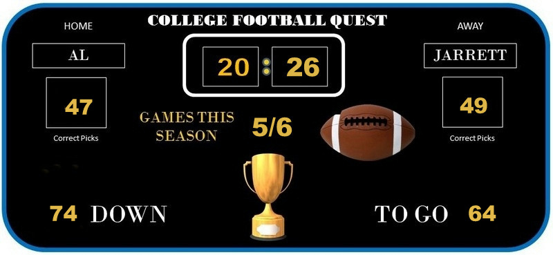 Current-Scoreboard 2026 10 05
